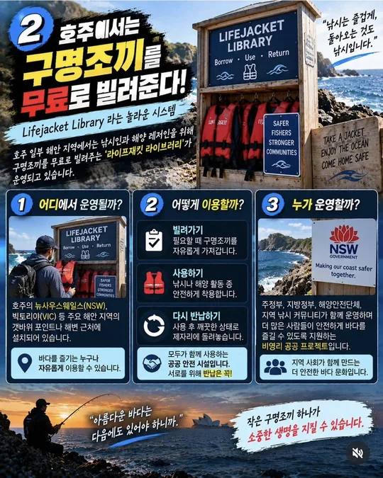 호주 Lifejacket Library 이용 방법 카드뉴스 그림