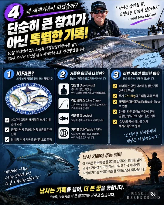16살 낚시인의 참다랑어 기록 카드뉴스 그림