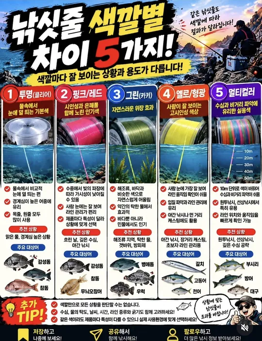 하루 출조 옷차림 카드뉴스 그림