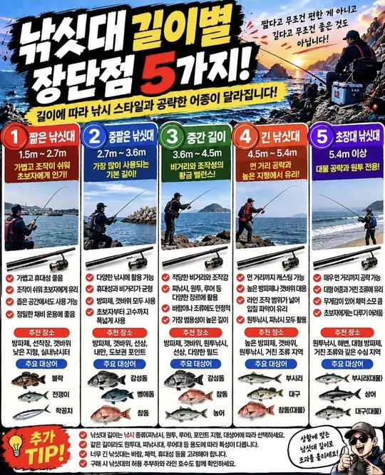 낚싯대 길이별 장단점 카드뉴스 그림