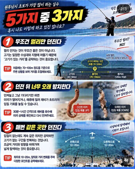 원투 초보가 많이 하는 실수 1~3 카드뉴스 그림